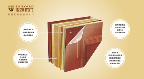 杜絕密度板，世友木門(mén)“全木”系列重磅···